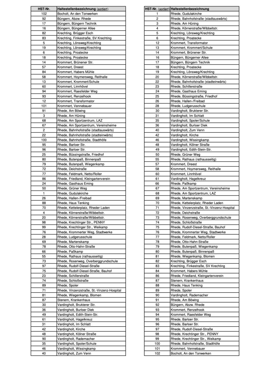 Haltestellenübersicht_Tabelle